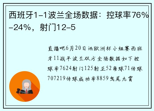 西班牙1-1波兰全场数据：控球率76％-24％，射门12-5